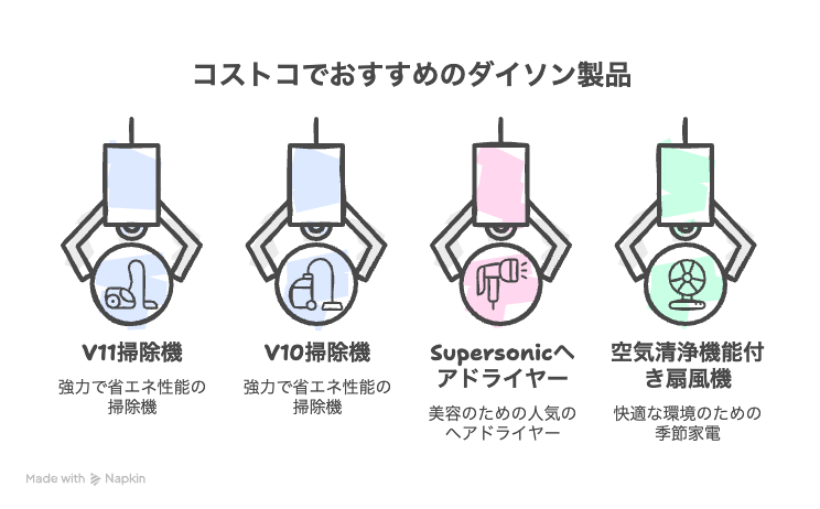 ダイソン製品説明図