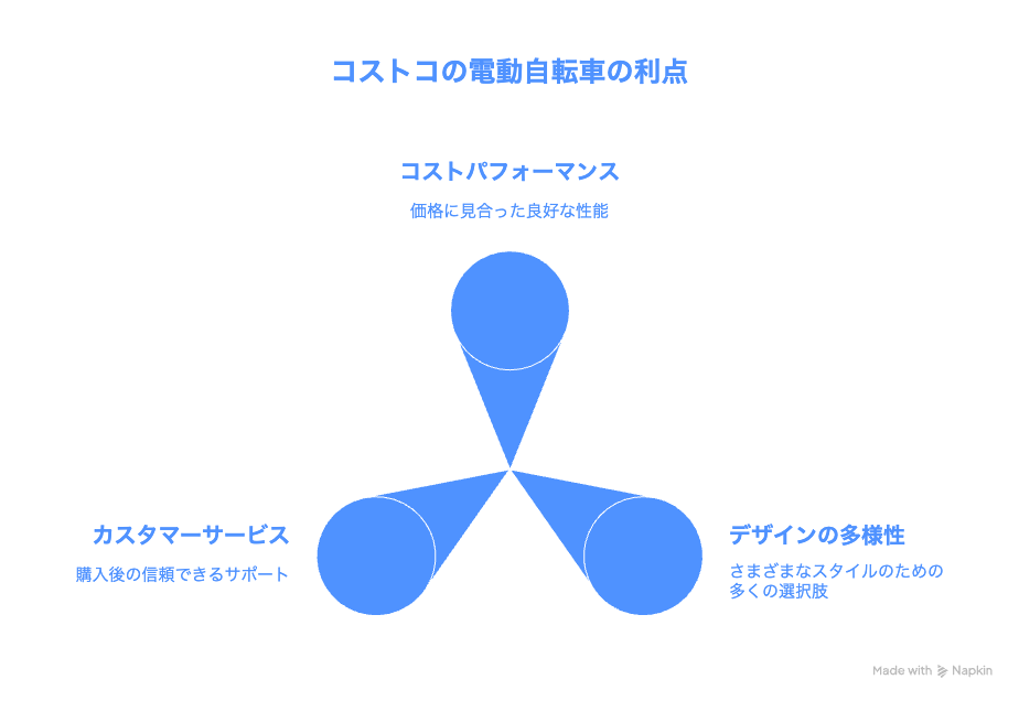 コストコ電動自転車の利点